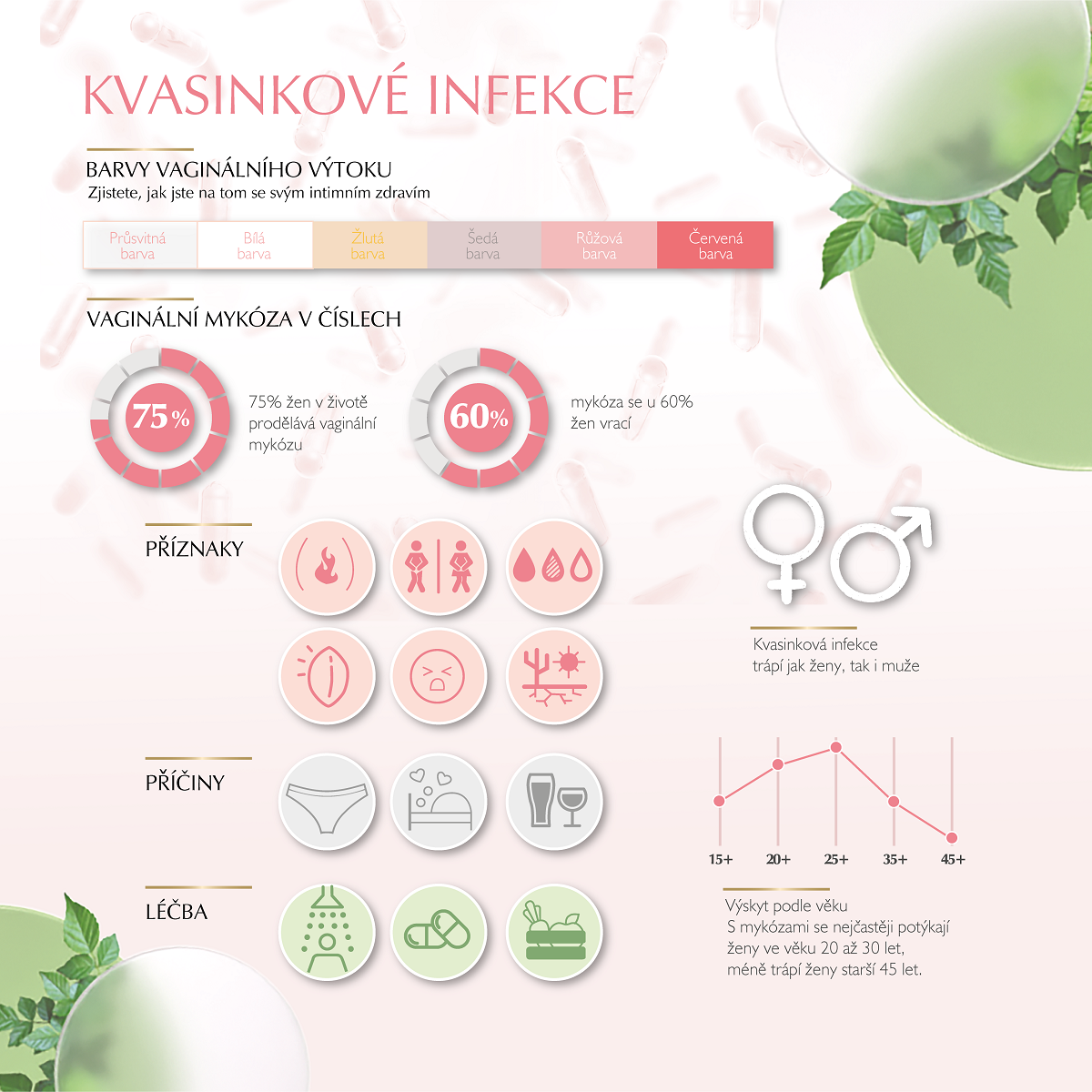 infografika_intim_Oncle_blog