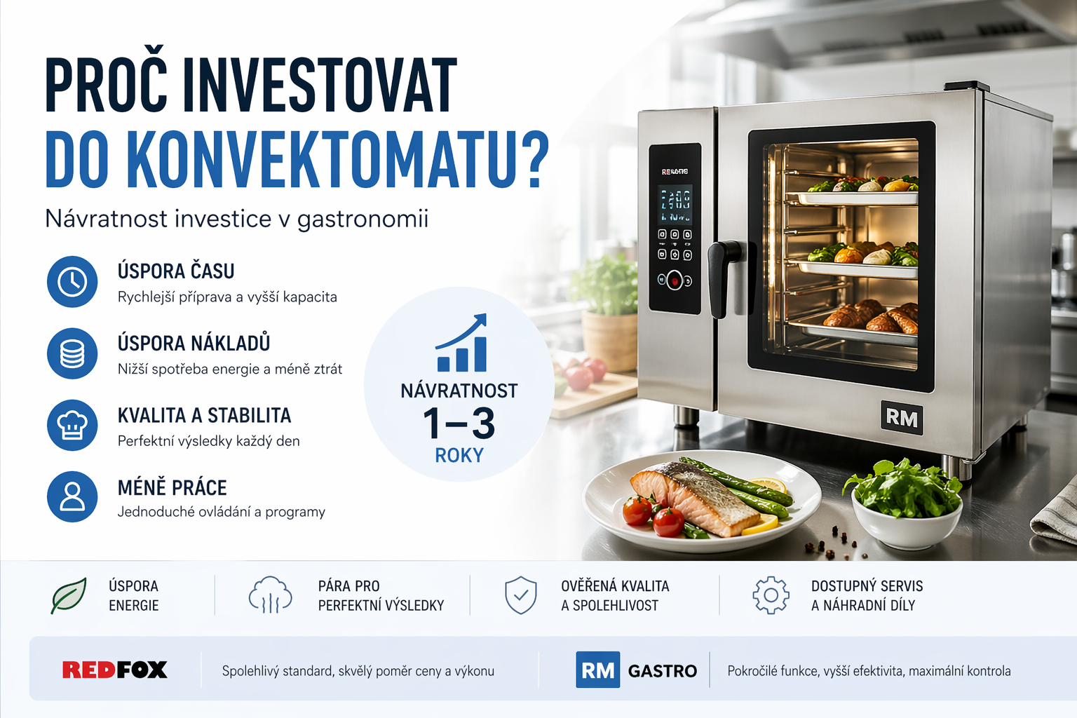 Proč investovat do konvektomatu a jaká je návratnost v gastronomii