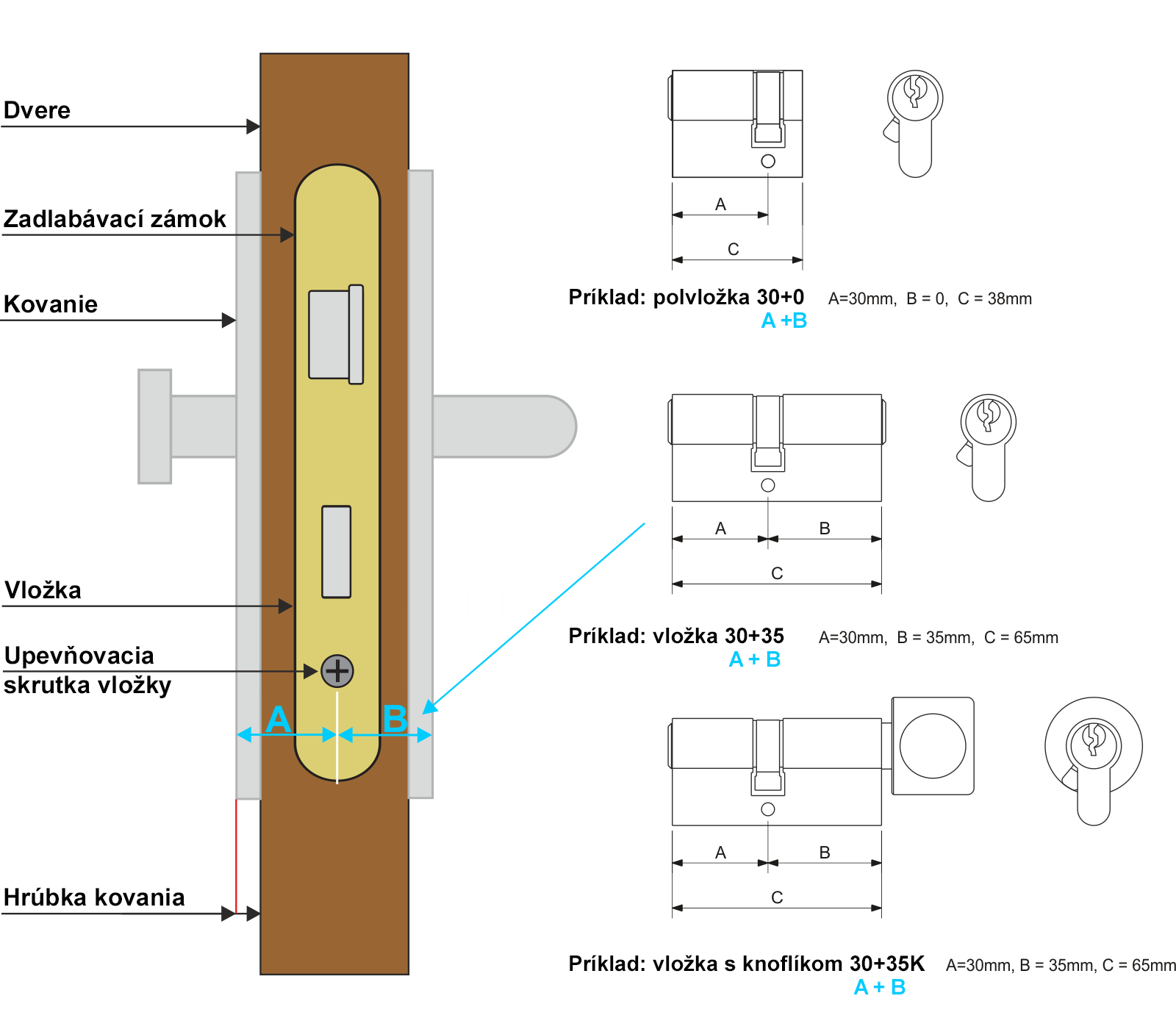 Ako zamerať cylindrickú vložku do dverí