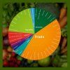 Reflex Supergreens & Gut Support, 90 ks (Varianta Supergreens and Gut Support 90 kapslí)