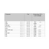 CBD olej 20%, 10 ml