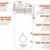 ion8 Leak Proof nerezová láhev Aqua, 600 ml
