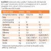 nutricni tabulka supersport