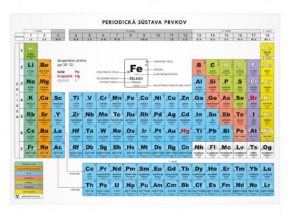 Periodická sústava prvkov
