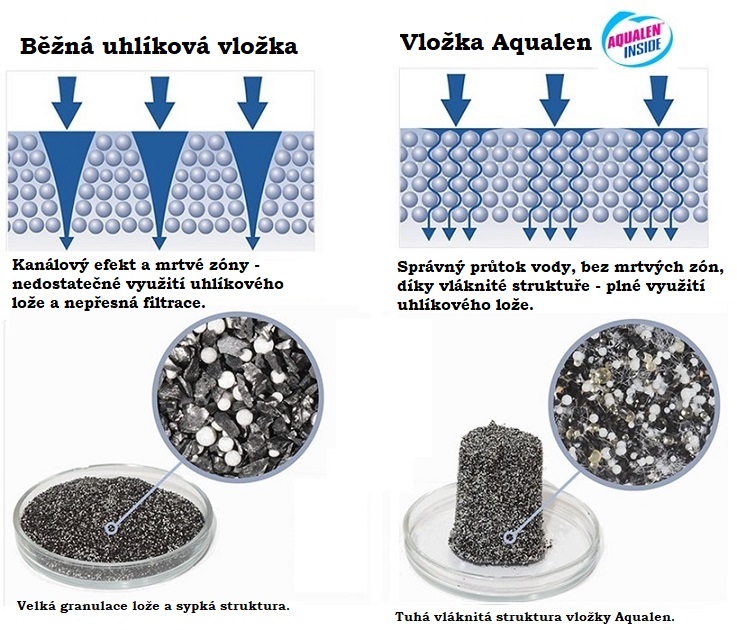 Aqualen2