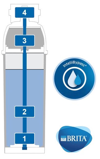 System-filtracyjny-brita-ST-Quell-filtracja-wody-Photoroom