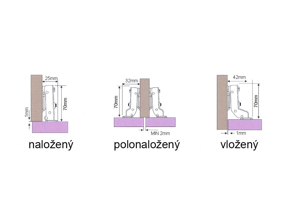 Nábytkový pant / závěs s tlumením 110° - Onpira.cz