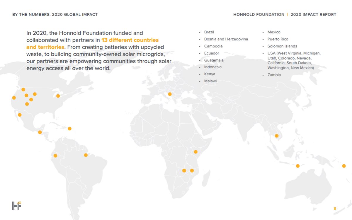 HF-Impact-report-2020