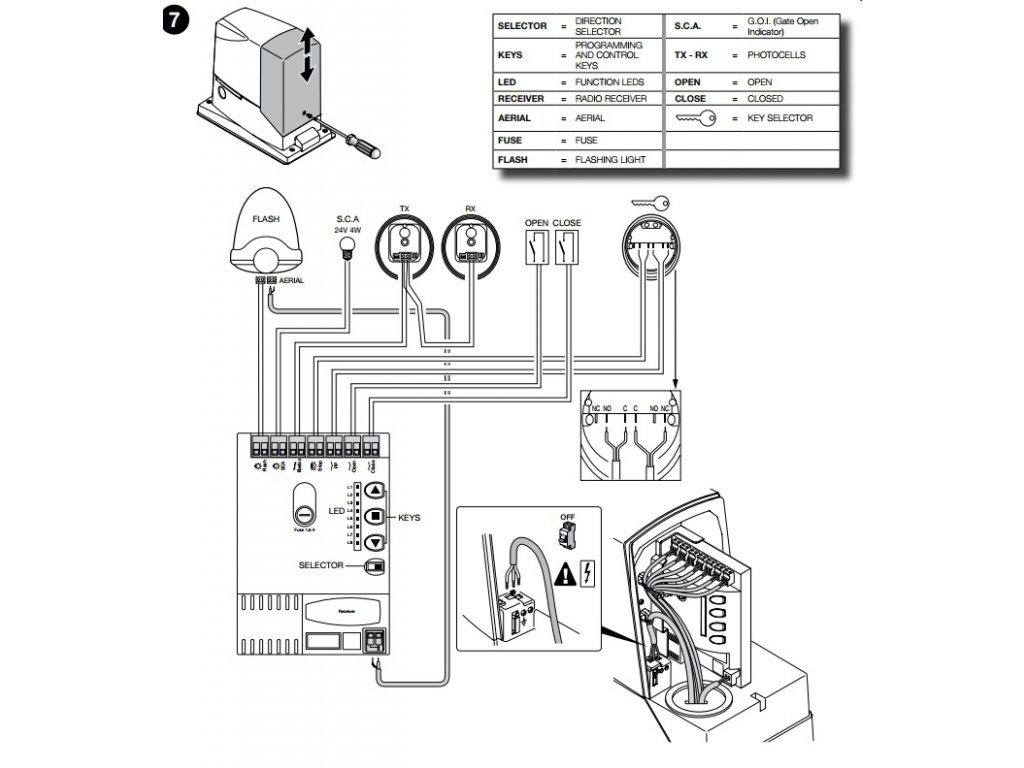 MANUAL NA ZETOR 25 - Auto Electrical Wiring Diagram