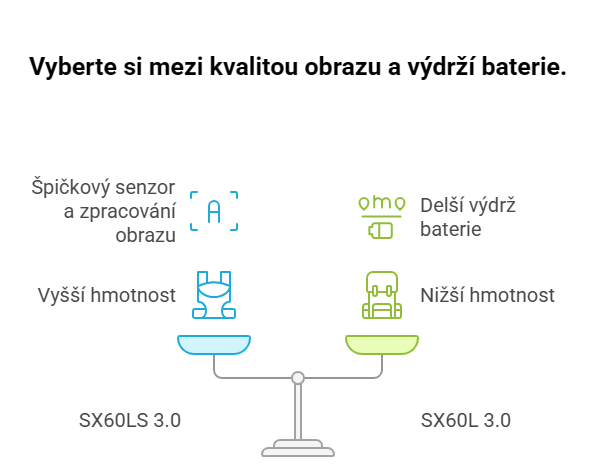 Vyberte si mezi kvalitou obrazu a výdrží baterie