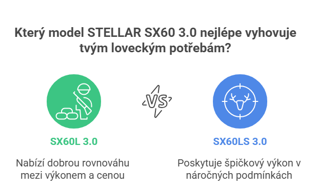 Stellar SX60LS vs Stellar SX60L 