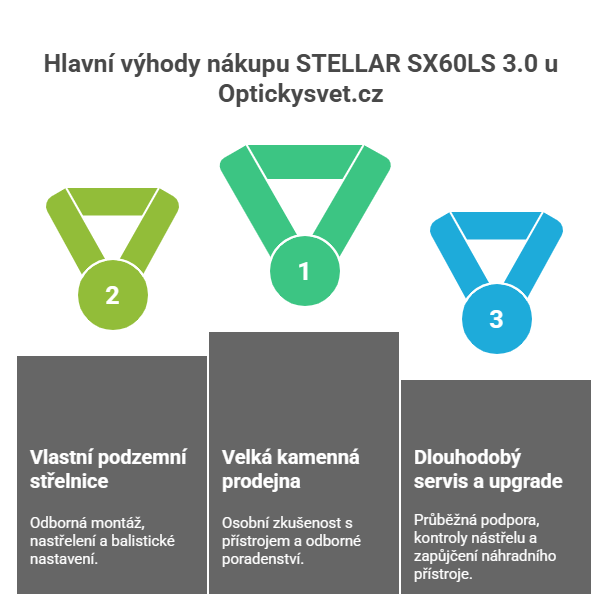 Proč nakoupit Stellar SX60LS na Optickysvet.cz