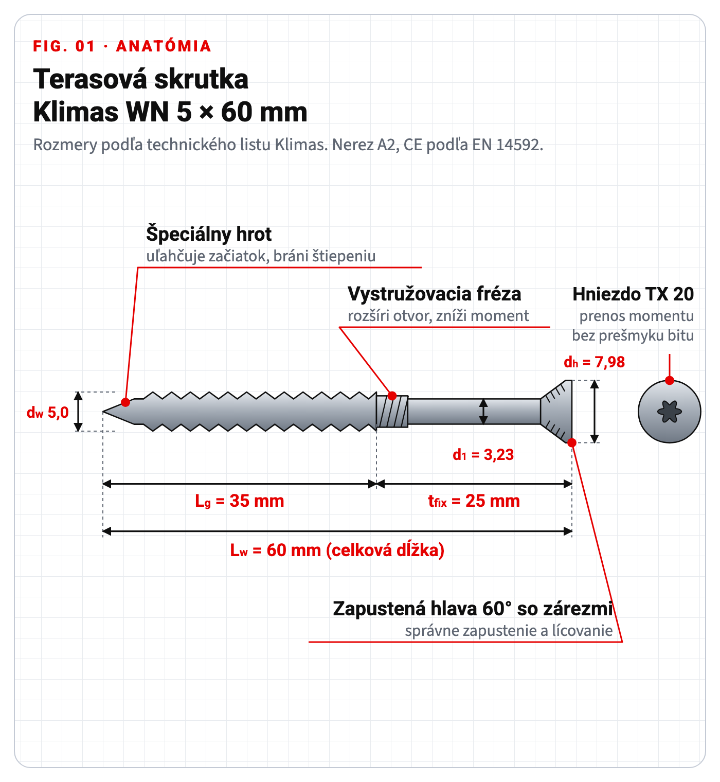 Technický výkres: nerezové terasové skrutky Klimas WN 5x60 mm s rozmermi hlavy, závitu a hrotu