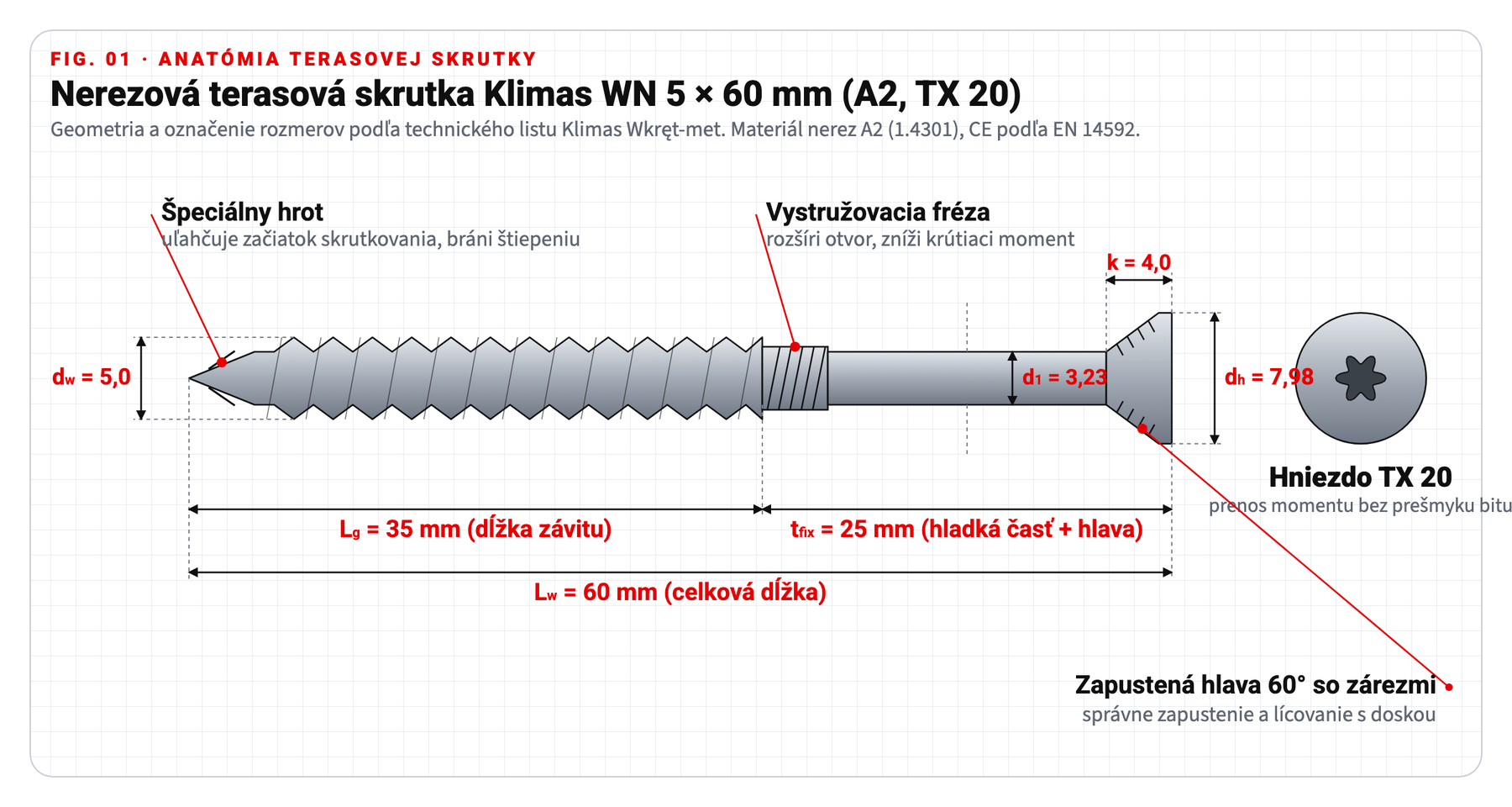 Technický výkres: nerezové terasové skrutky Klimas WN 5x60 mm s rozmermi hlavy, závitu a hrotu