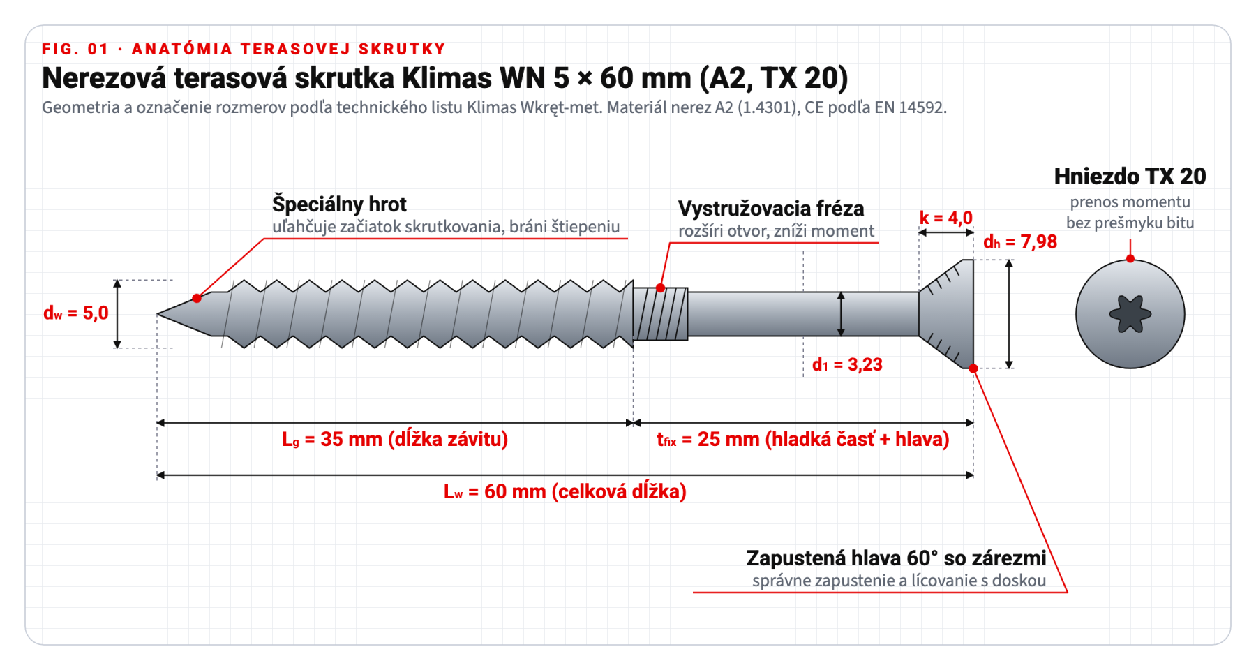 Technický výkres: nerezové terasové skrutky Klimas WN 5x60 mm s rozmermi hlavy, závitu a hrotu