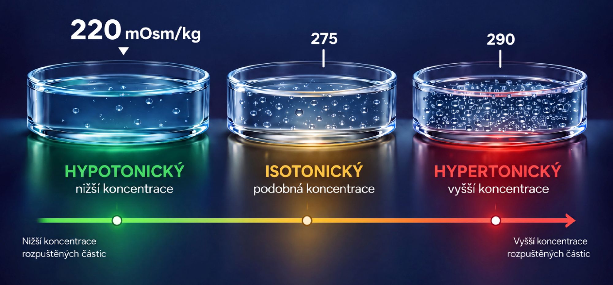 Hypotonický