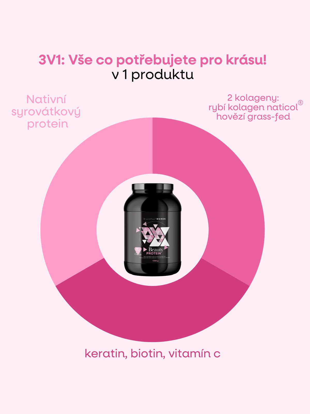 3v1 řešení pro ženy