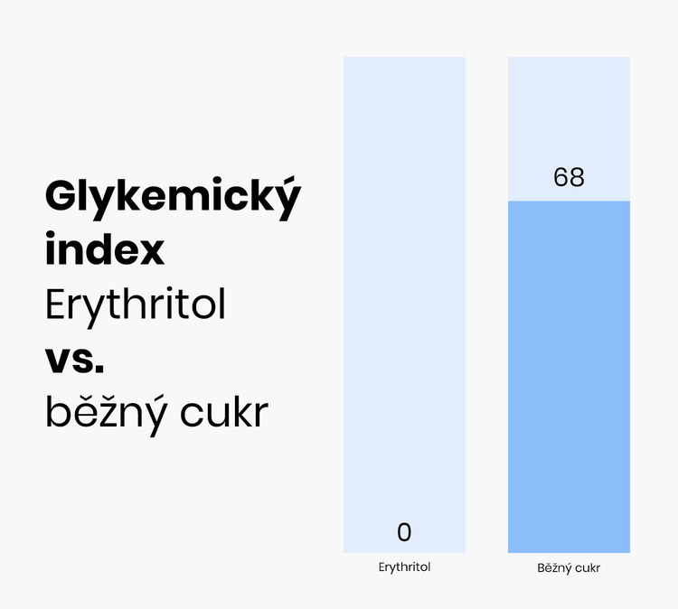 Glykemický index: erythritol 0 vs. běžný cukr 68