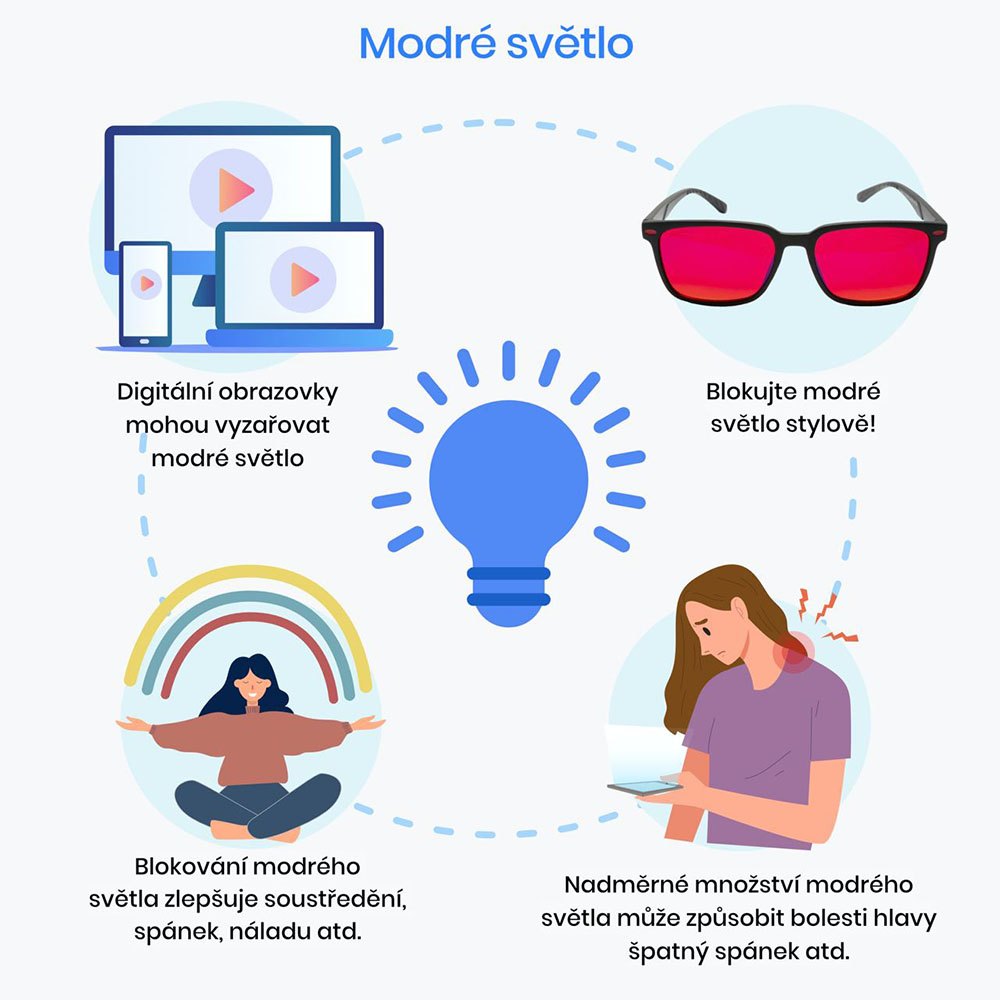 Modré světlo: digitální obrazovky, blokování modrého světla a jeho vliv na soustředění, spánek a bolesti hlavy
