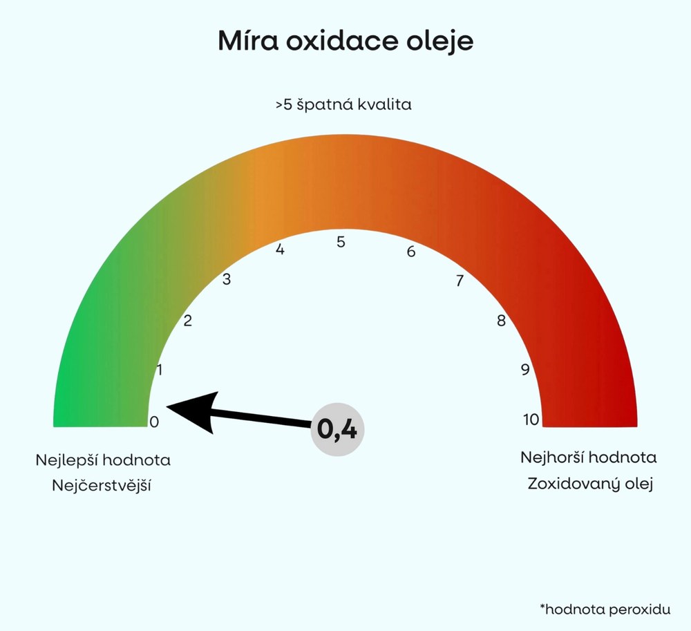Míra oxidace oleje