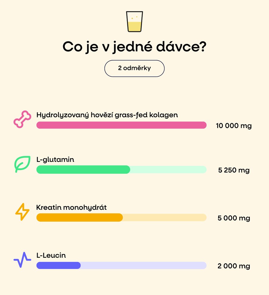 Co je v jedné dávce – 2 odměrky