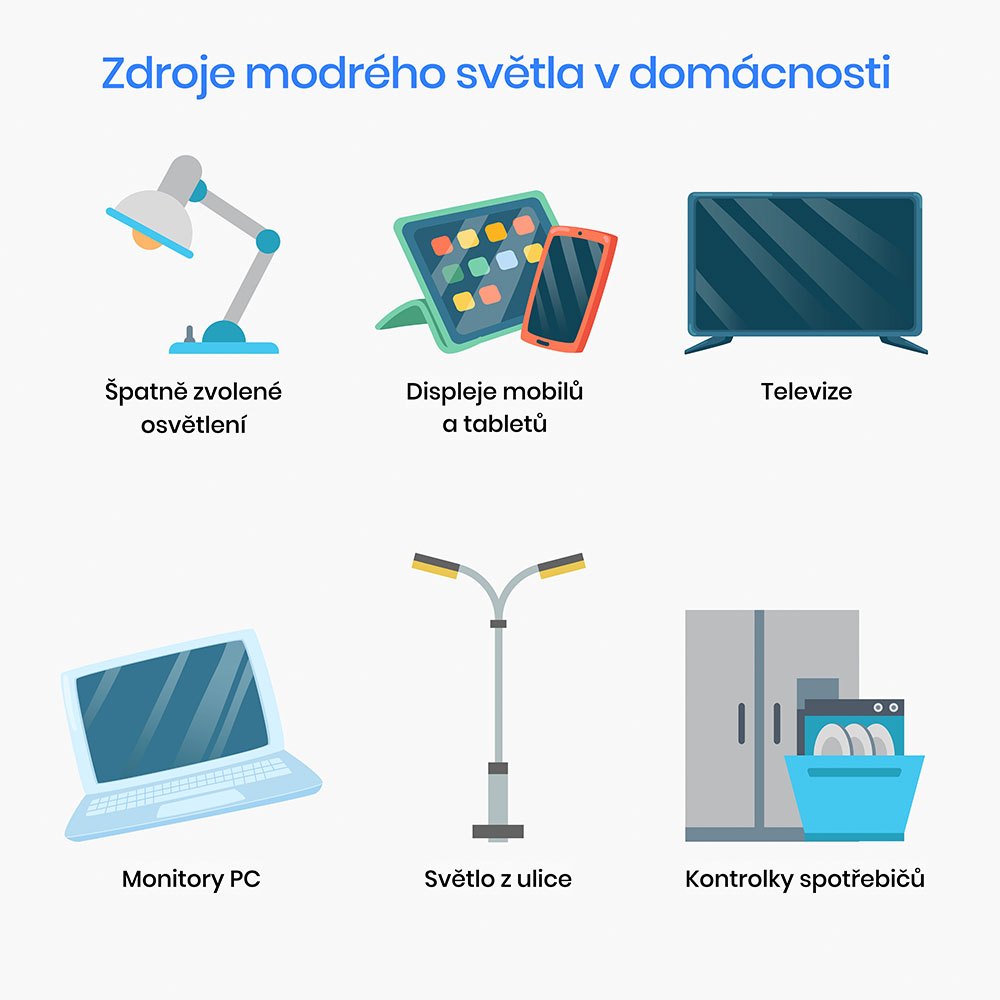 Zdroje modrého světla v domácnosti: osvětlení, displeje mobilů a tabletů, televize, monitory PC, světlo z ulice, kontrolky spotřebičů