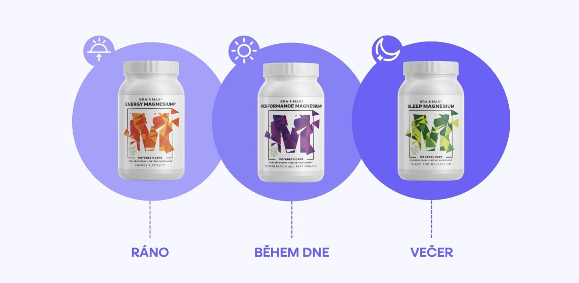 Energy Magnesium ráno, Performance Magnesium během dne, Sleep Magnesium večer