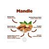 28074 mandle infografika brainmarket cz