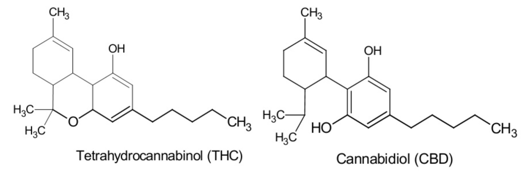 tetrahydrocannabinol_cannabidiol