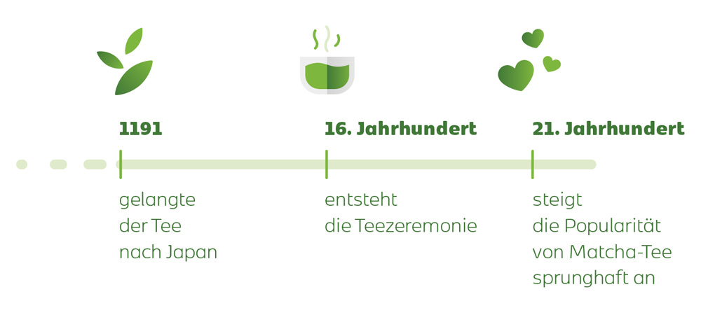 historie
