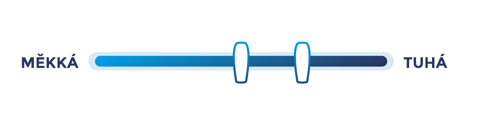 tuhost-matrace-skala-3-4