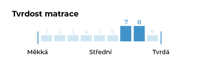 tvrdost-7-8