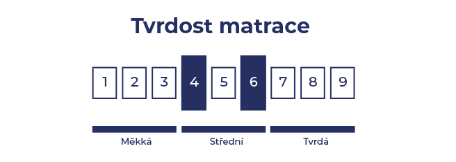 tvrdost-4-6