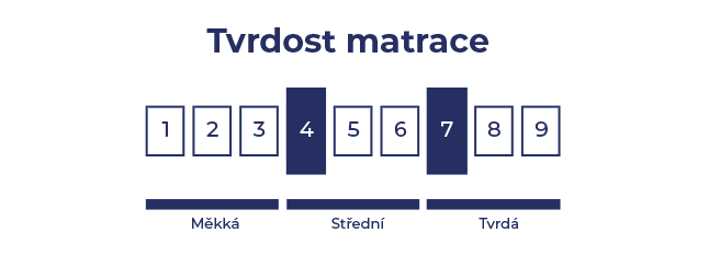 tvrdost-4-7