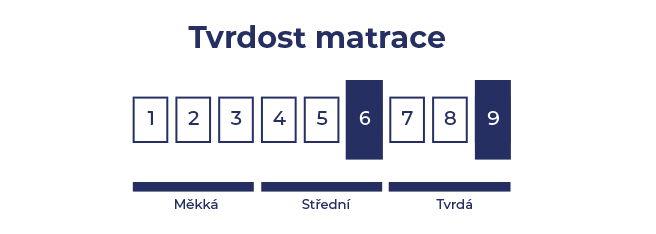 tvrdost-6-9