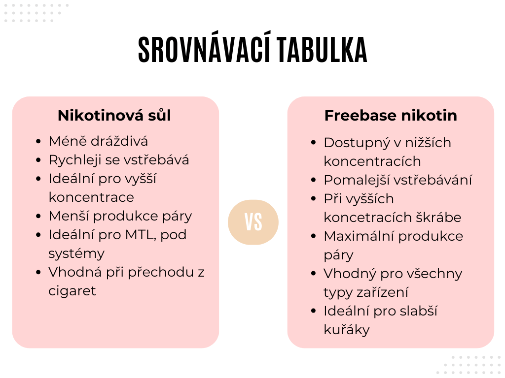 Nikotinová sůl vs. nikotin - srovnávací tabulka