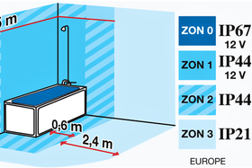 Jaké světlo do koupelny?