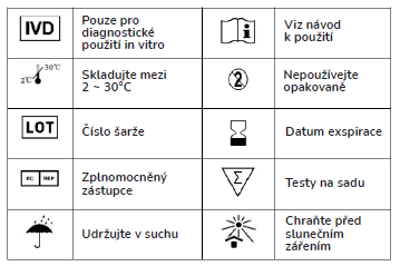 LH index symbolu