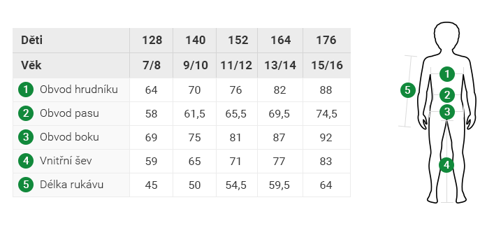2117 tabulka velikostí děti