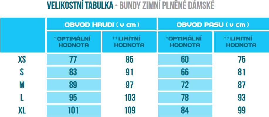 Husky tabulka velikostí bundy zimní ženy