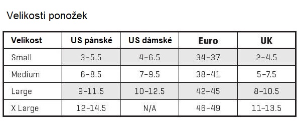 smartwool-velikostni-tabulka-ponozky