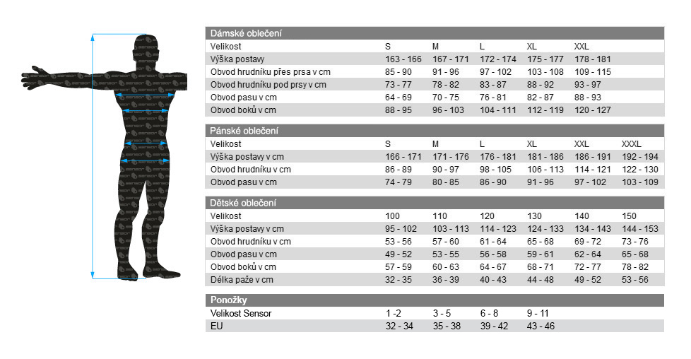 tabulka_velikosti_sensor