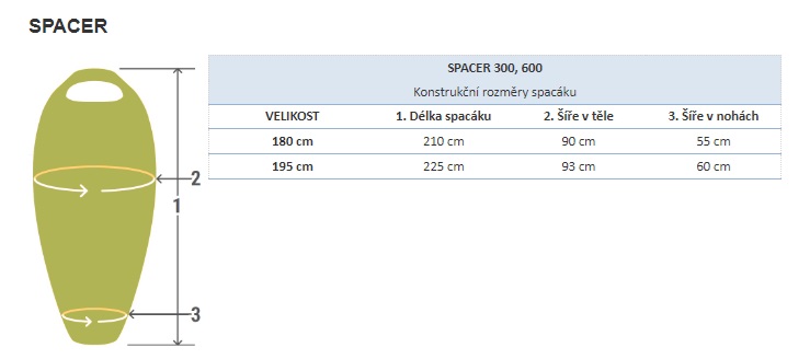Warmpeace SPACER 300 oasis green/grey/black Velikost: 195L 8591037083439