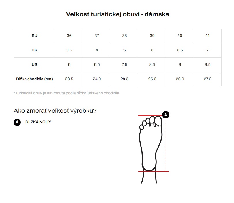 nf-velikosti-SK-damska