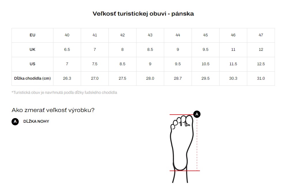 nf-velikosti-SK-panska