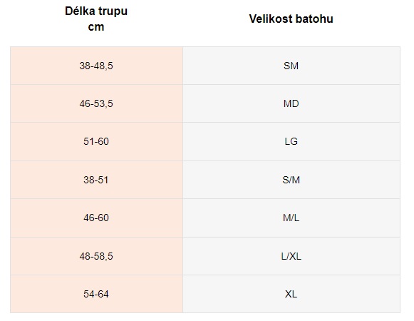 osprey-velikostni-tabulka