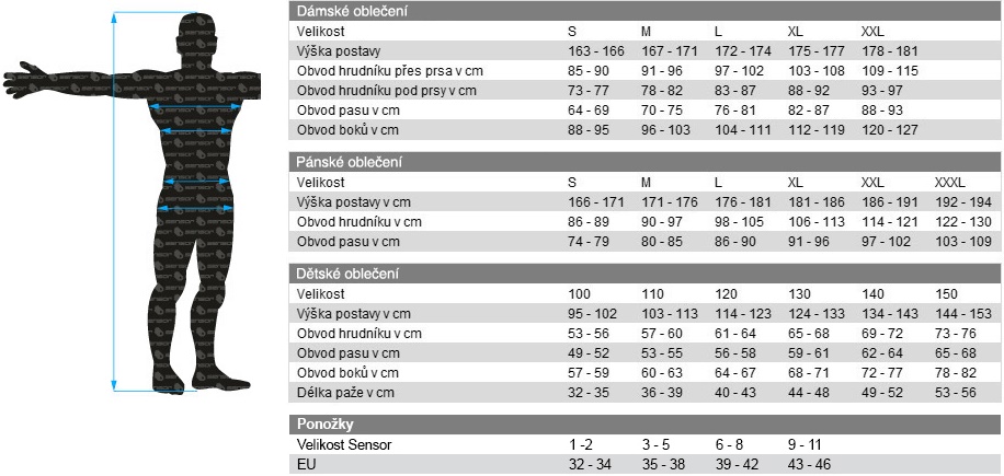 sensor-tabulka_velikosti