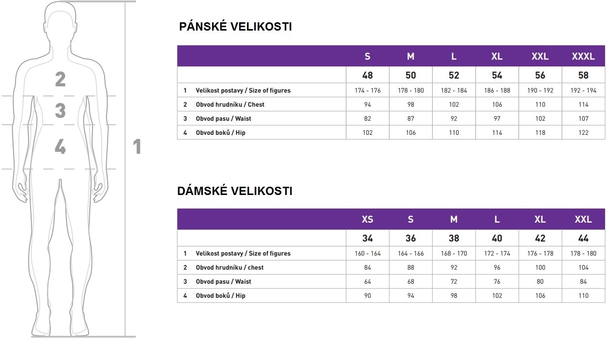 trimm_velikostni_tabulka