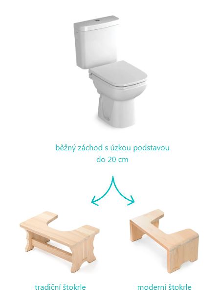 stokrle_bezne_wc