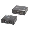 HDMI razdjelnik 1x2 4K razdjelnica